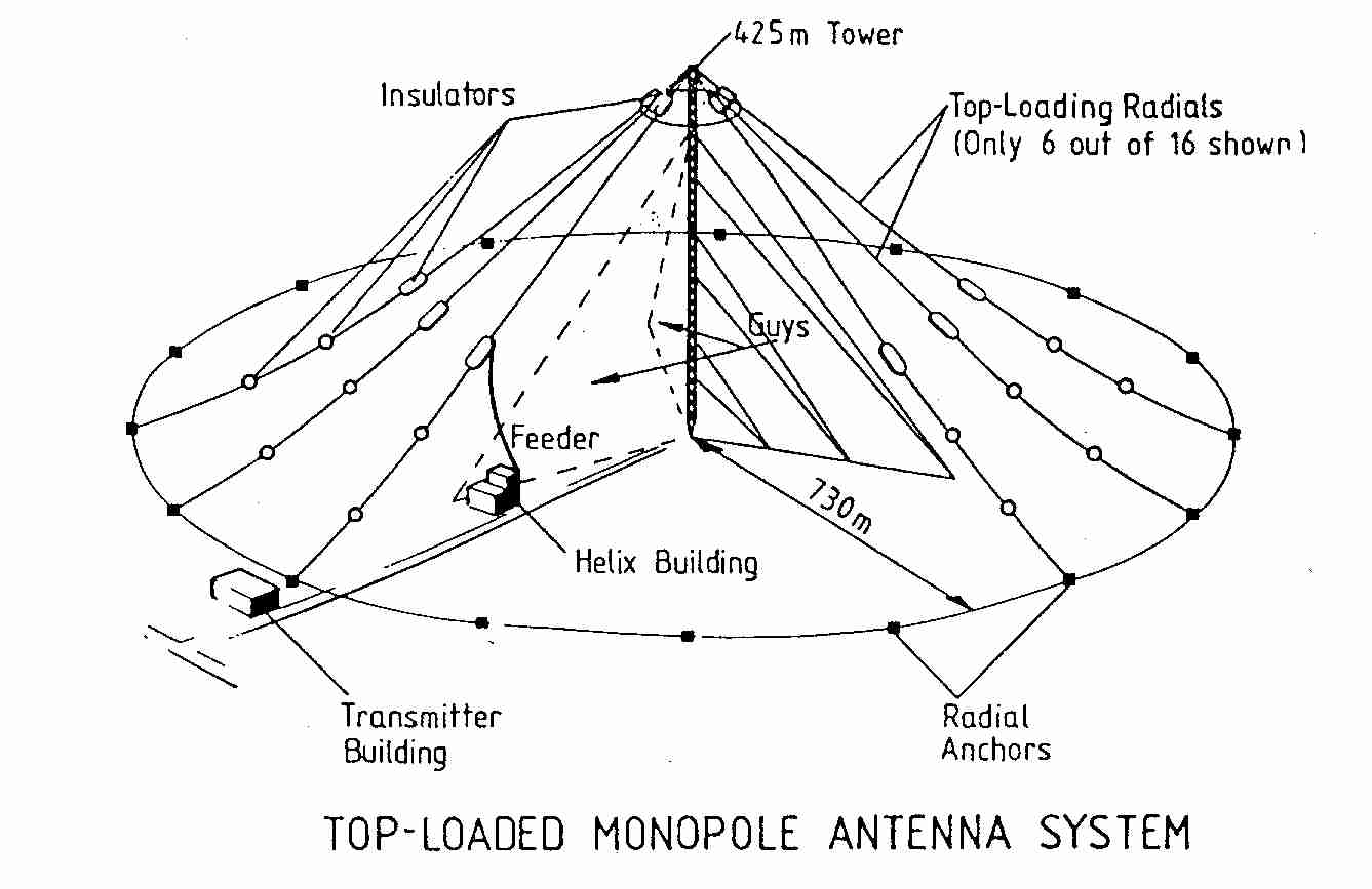 Longwave Information